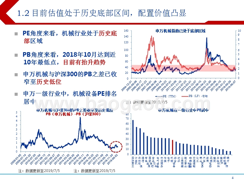 2019下半年机械设备行业投资前景研究报告.pptx_第4页