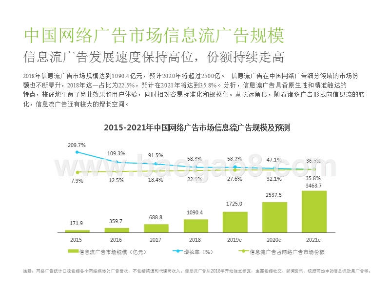 2019中国主信息流交通汽车行业广告投放研究报告.pptx_第4页