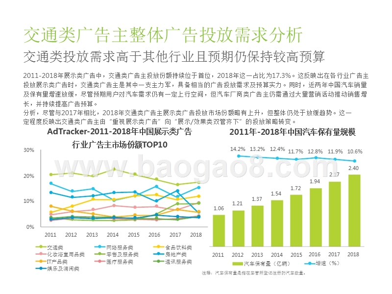 2019中国主信息流交通汽车行业广告投放研究报告.pptx_第5页