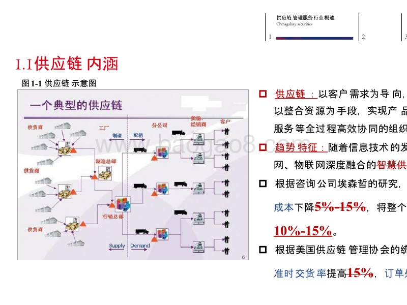 2019年交通运输行业供应链管理分析报告.pptx_第3页