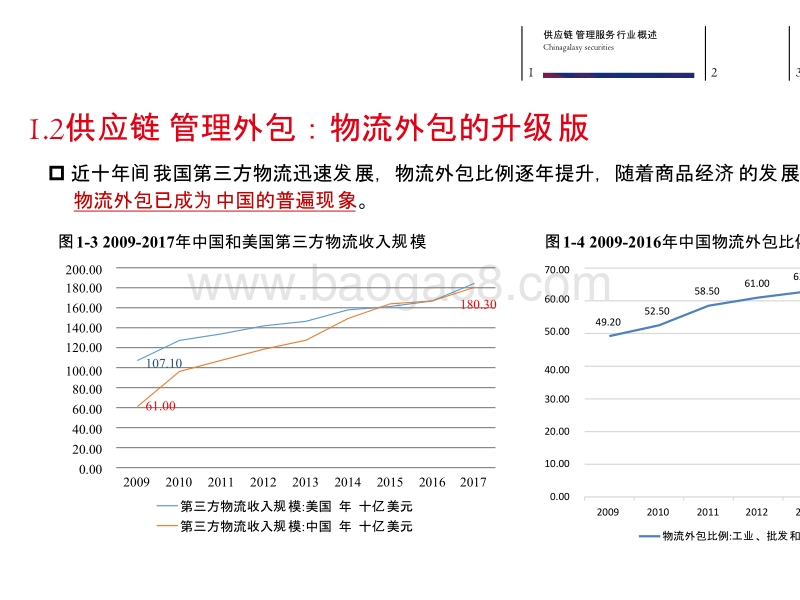 2019年交通运输行业供应链管理分析报告.pptx_第5页