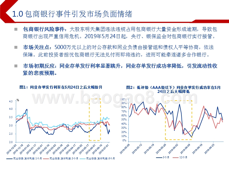2019下半年银行业投资前景研究报告.pptx_第4页