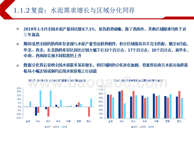 2019下半年建材行业投资前景研究报告.pptx_第5页