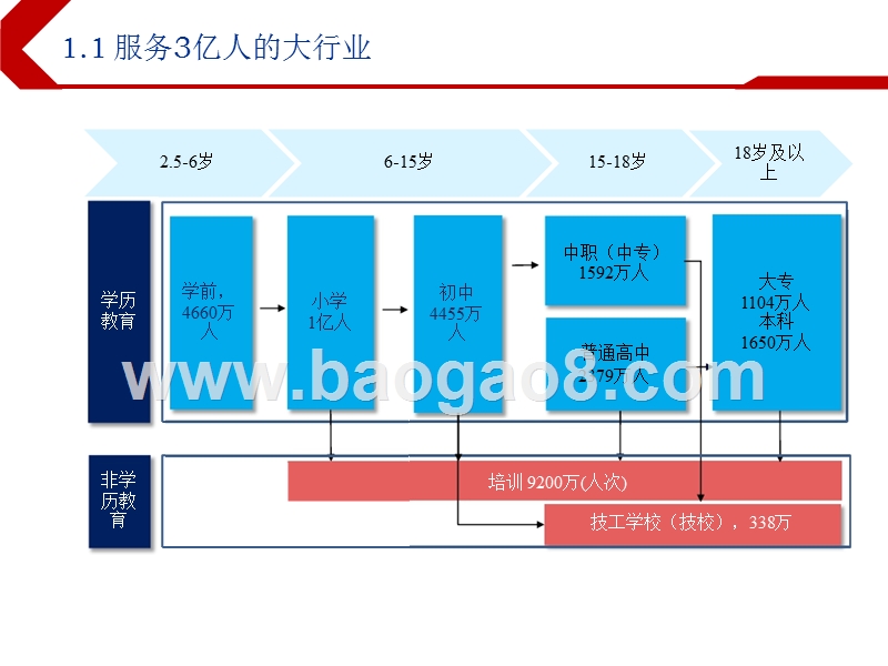 2019下半年教育行业投资前景研究报告.pptx_第3页