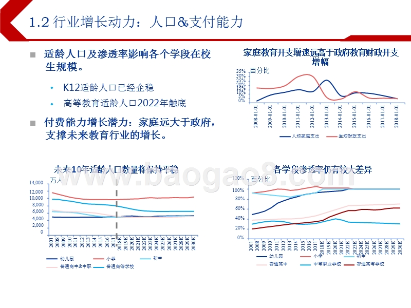 2019下半年教育行业投资前景研究报告.pptx_第4页