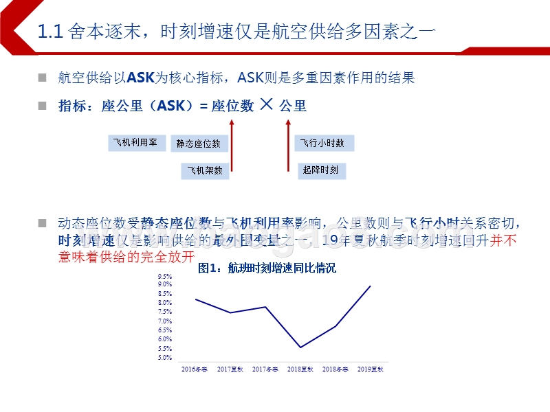 2019下半年交通运输航空板块投资前景研究报告.pptx_第3页