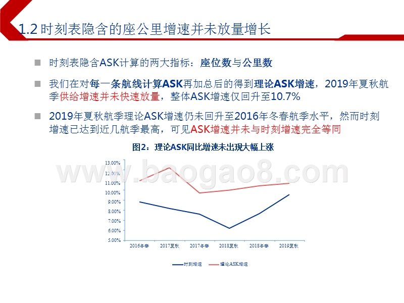 2019下半年交通运输航空板块投资前景研究报告.pptx_第4页