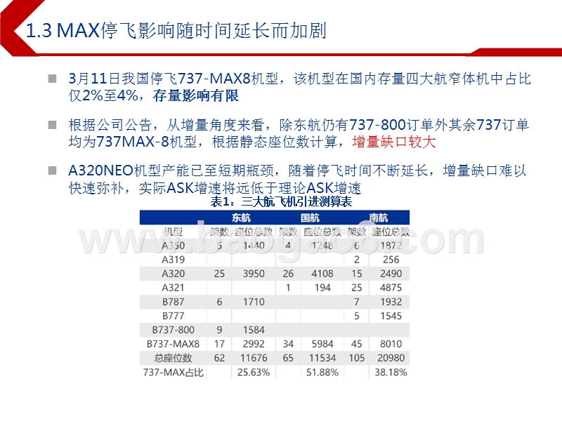 2019下半年交通运输航空板块投资前景研究报告.pptx_第5页