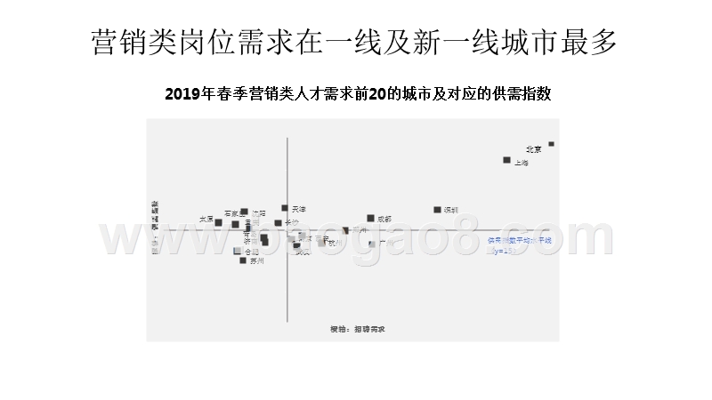2019深圳营销人才市场环境与职业发展分析报告.pptx_第5页