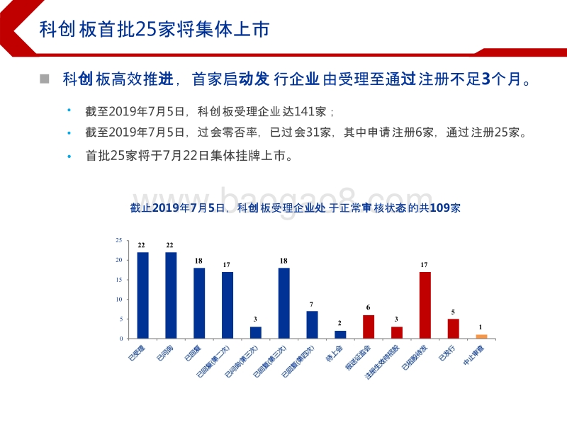 2019下半年科创板新股投资前景研究报告.pptx_第4页