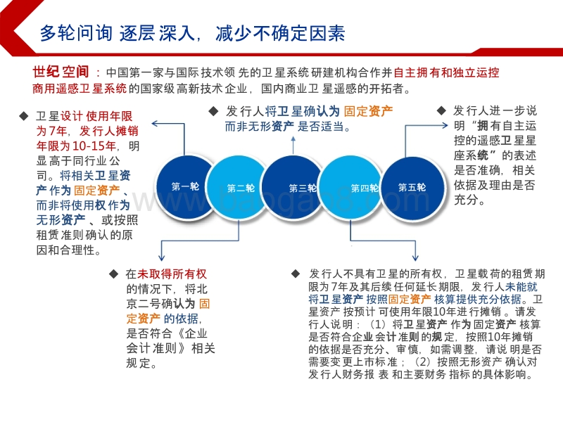 2019下半年科创板新股投资前景研究报告.pptx_第5页