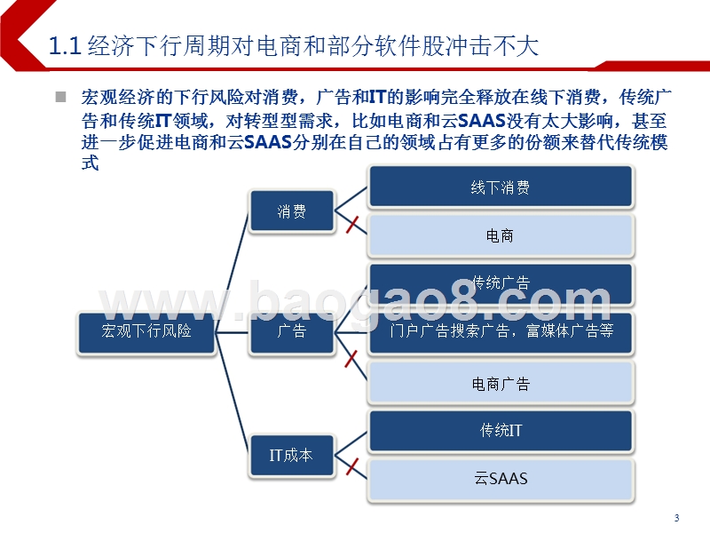 2019下半年海外TMT电商软件行业投资前景研究报告.pptx_第3页