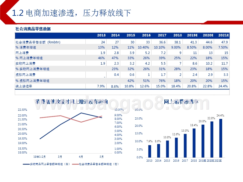 2019下半年海外TMT电商软件行业投资前景研究报告.pptx_第4页