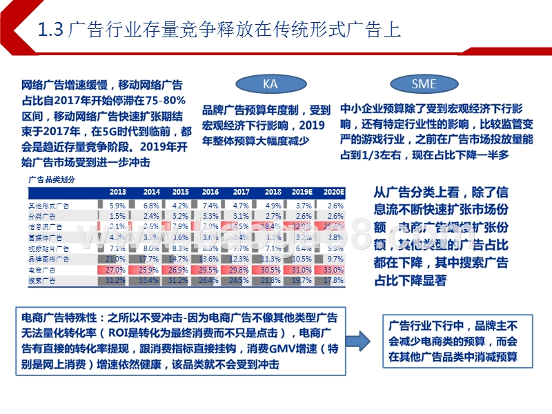 2019下半年海外TMT电商软件行业投资前景研究报告.pptx_第5页