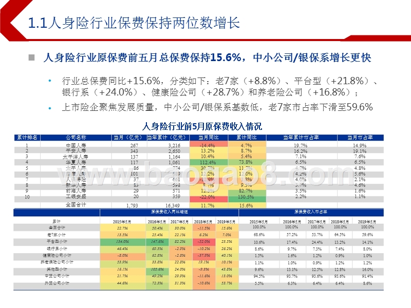 2019下半年保险行业投资前景研究报告.pptx_第3页