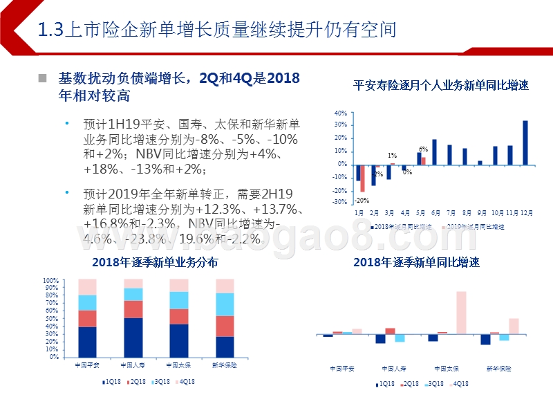 2019下半年保险行业投资前景研究报告.pptx_第5页