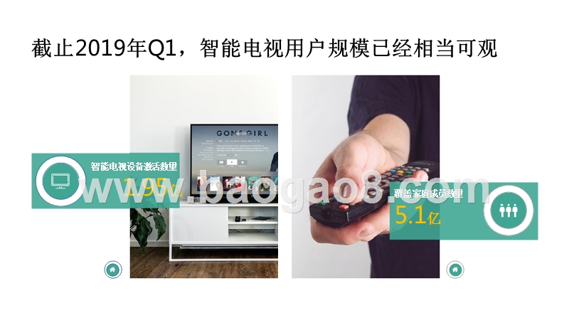 2019年OTT广告创新空间分析报告.pptx_第4页