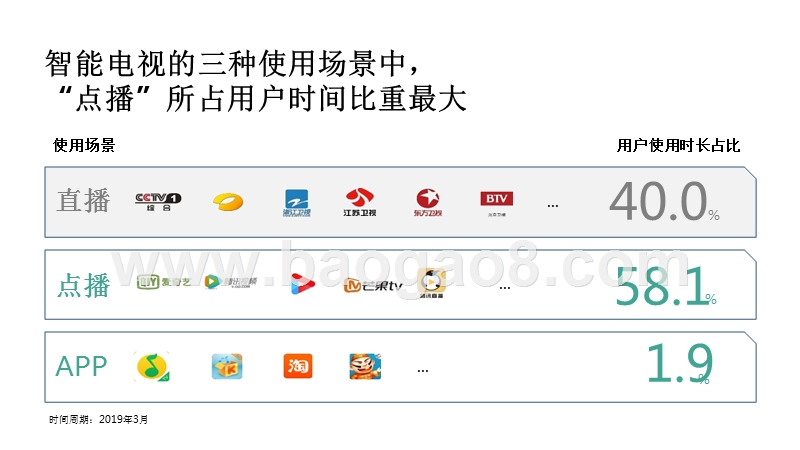 2019年OTT广告创新空间分析报告.pptx_第5页