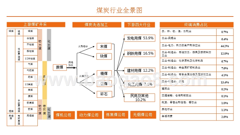 2019煤炭行业周期分析报告.pptx_第3页