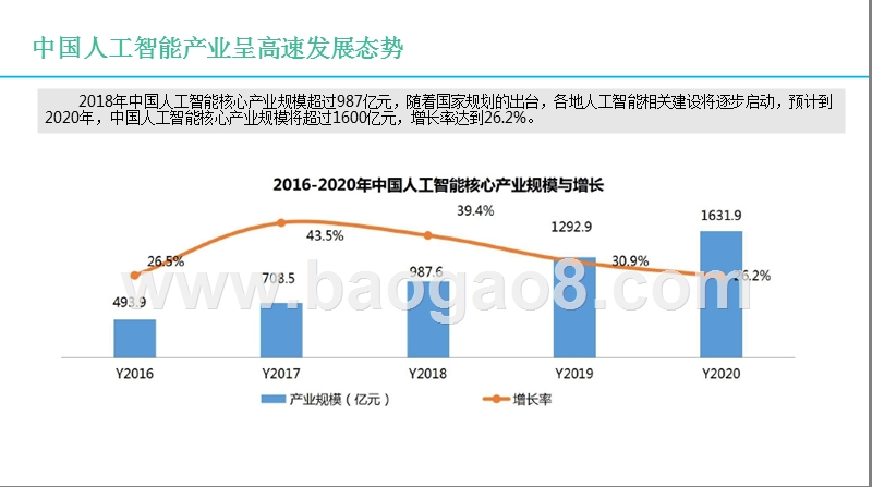 2019人工智能科创板潜力企业分析报告.pptx_第3页