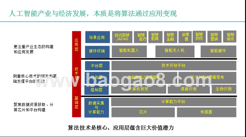 2019人工智能科创板潜力企业分析报告.pptx_第4页