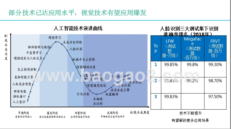 2019人工智能科创板潜力企业分析报告.pptx_第5页