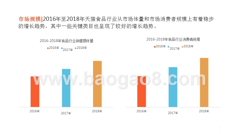 2019天猫食品行业趋势分析报告.pptx_第5页