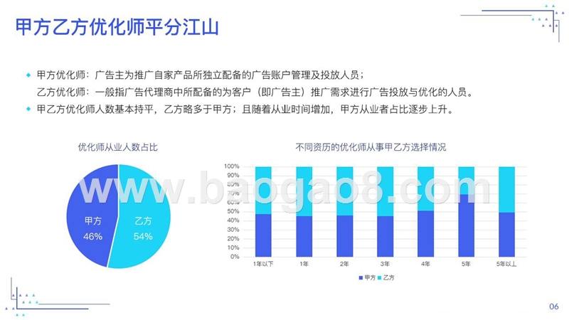 2019移动广告优化师发展分析报告.pptx_第5页