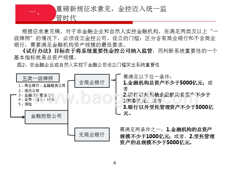 2019金控规范征求意见稿要点及行业格局梳报告.pptx_第4页