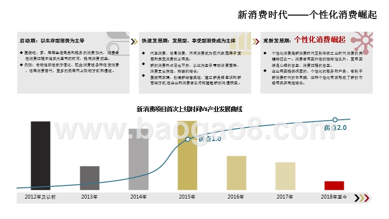 2019新消费时代分析报告.pptx_第3页