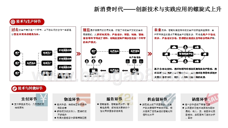 2019新消费时代分析报告.pptx_第4页