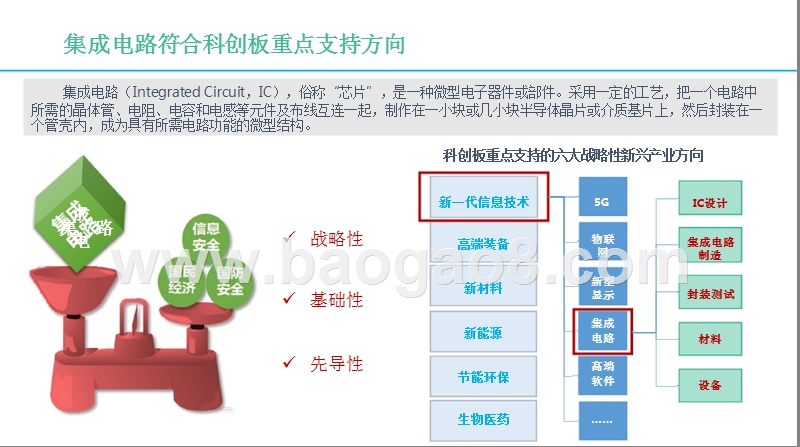 2019集成电路科创板潜力企业分析报告.pptx_第3页