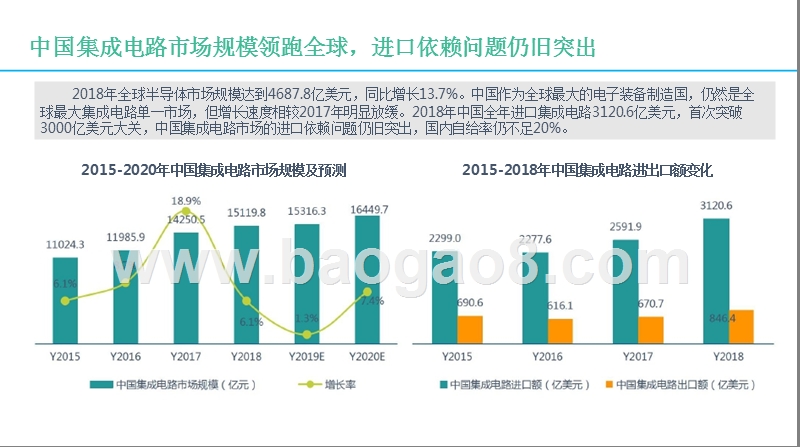 2019集成电路科创板潜力企业分析报告.pptx_第4页