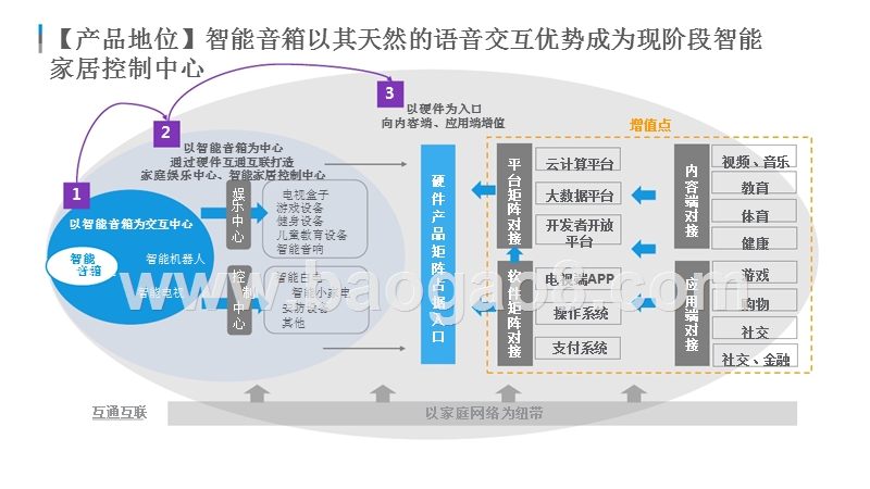 2019中国智能音箱行业发展研究报告.pptx_第5页
