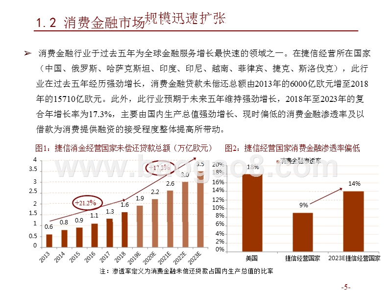 新兴消费金融市场捷信分析报告.pptx_第5页