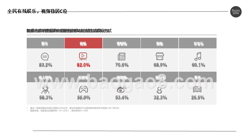 2019短内容视频营销价值研究报告.pptx_第4页