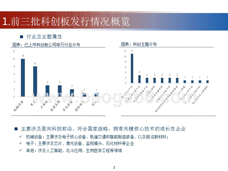 科创板已发行情况回顾及未来展望分析报告.pptx_第2页