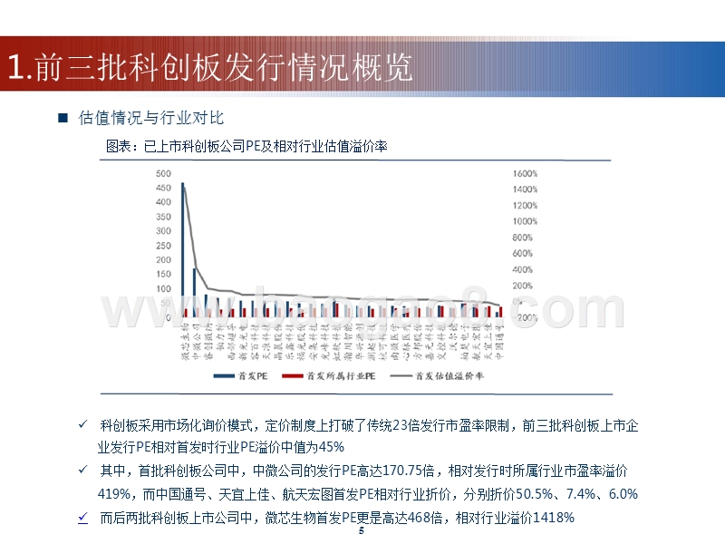 科创板已发行情况回顾及未来展望分析报告.pptx_第5页