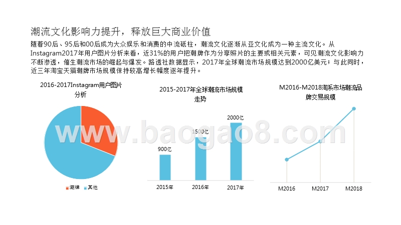2019潮流文化发展研究报告.pptx_第3页