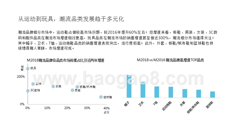 2019潮流文化发展研究报告.pptx_第5页