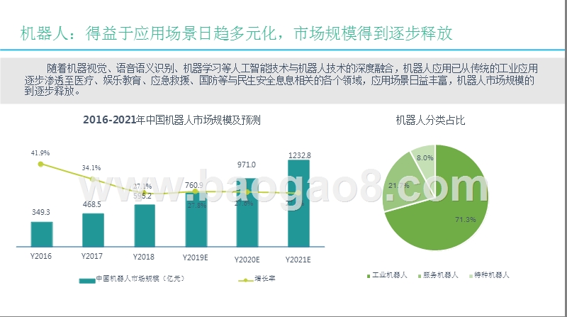 2019高端装备科创板潜力企业分析报告.pptx_第4页