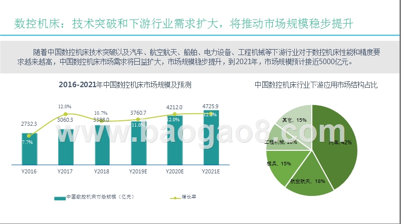 2019高端装备科创板潜力企业分析报告.pptx_第5页