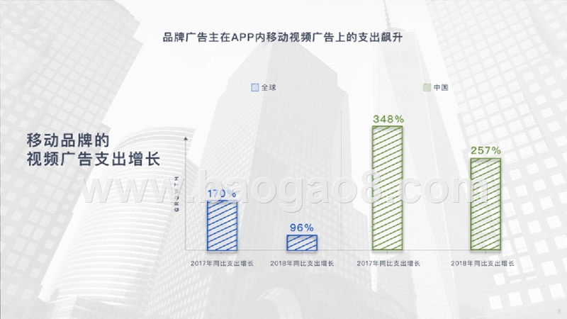 2019中国移动视频广告研究报告.pptx_第5页