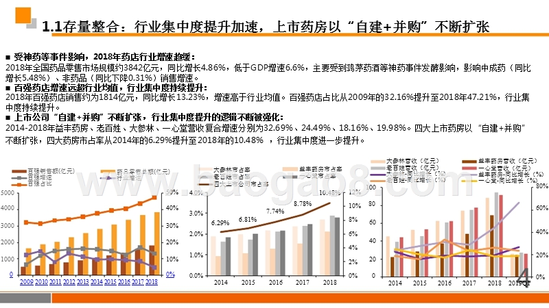 2019零售药房行业研究报告.pptx_第4页