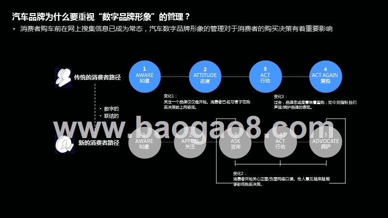2019社交洞察赋能车企分析报告.pptx_第5页