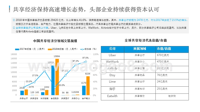 2019中国汽车分时租赁市场分析报告.pptx_第3页