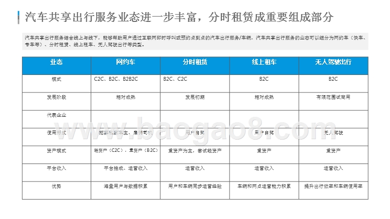 2019中国汽车分时租赁市场分析报告.pptx_第4页