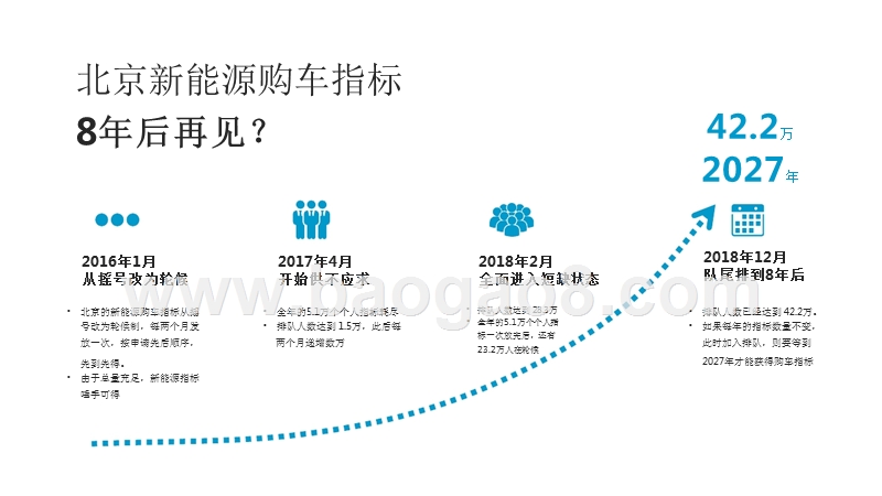2019纯电动汽车用户分析报告.pptx_第3页
