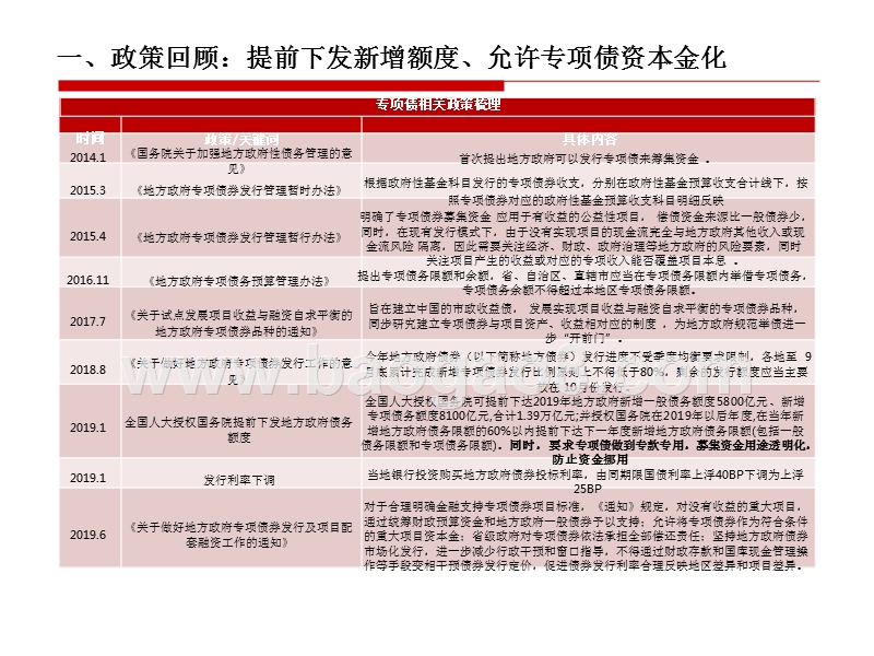 2019发债主体承接专项债项目报告.pptx_第3页