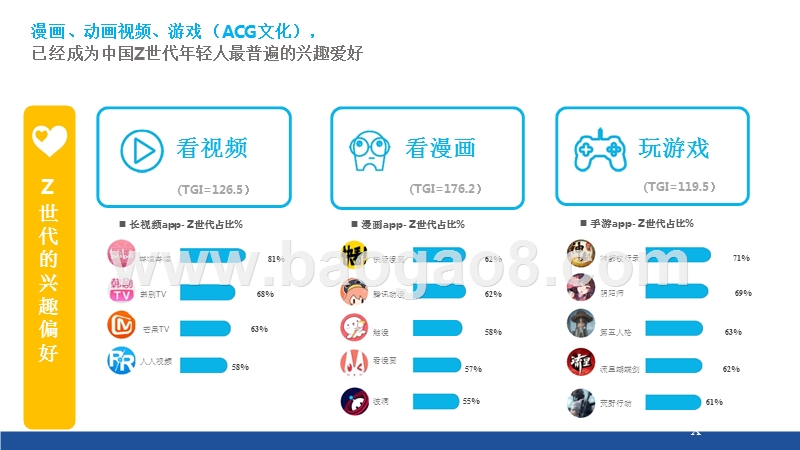 2019年轻人动漫文化分析报告.pptx_第3页
